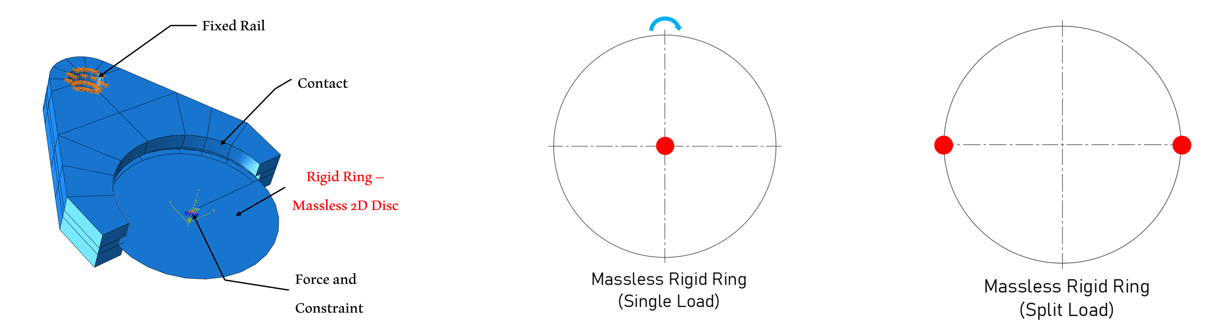 Shift fork boundary conditions and contact methodology