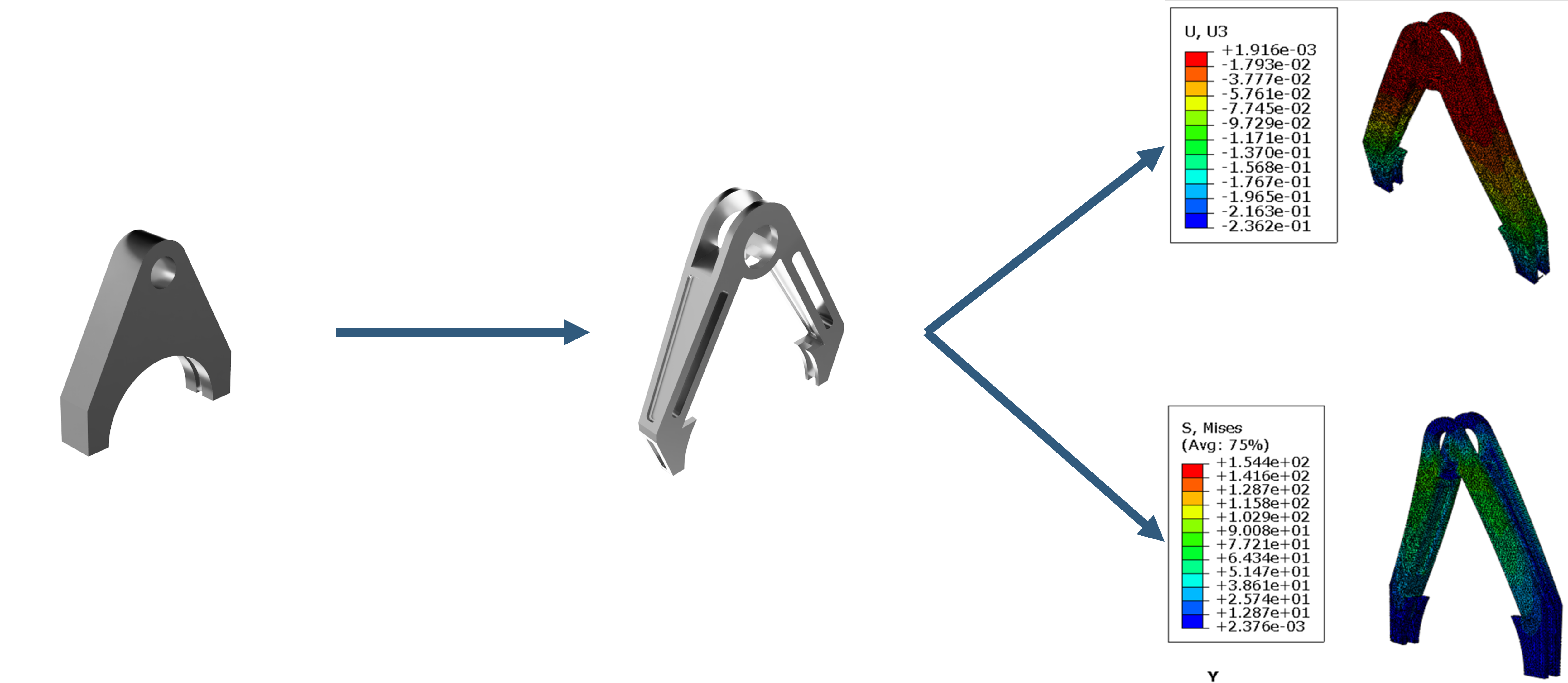 Shift fork design iteration development