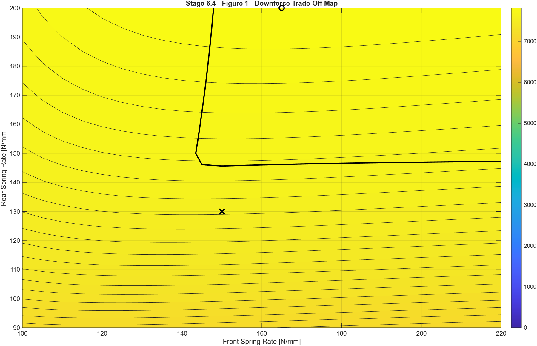 Ride height response with vehicle speed