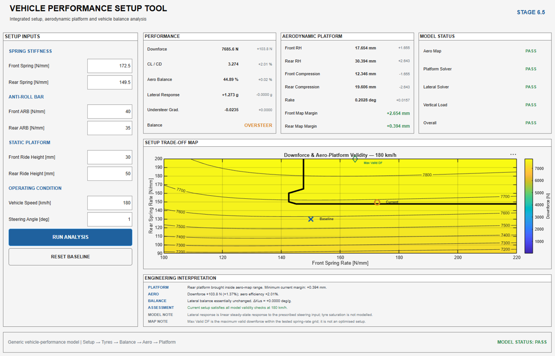 Ride height response with vehicle speed