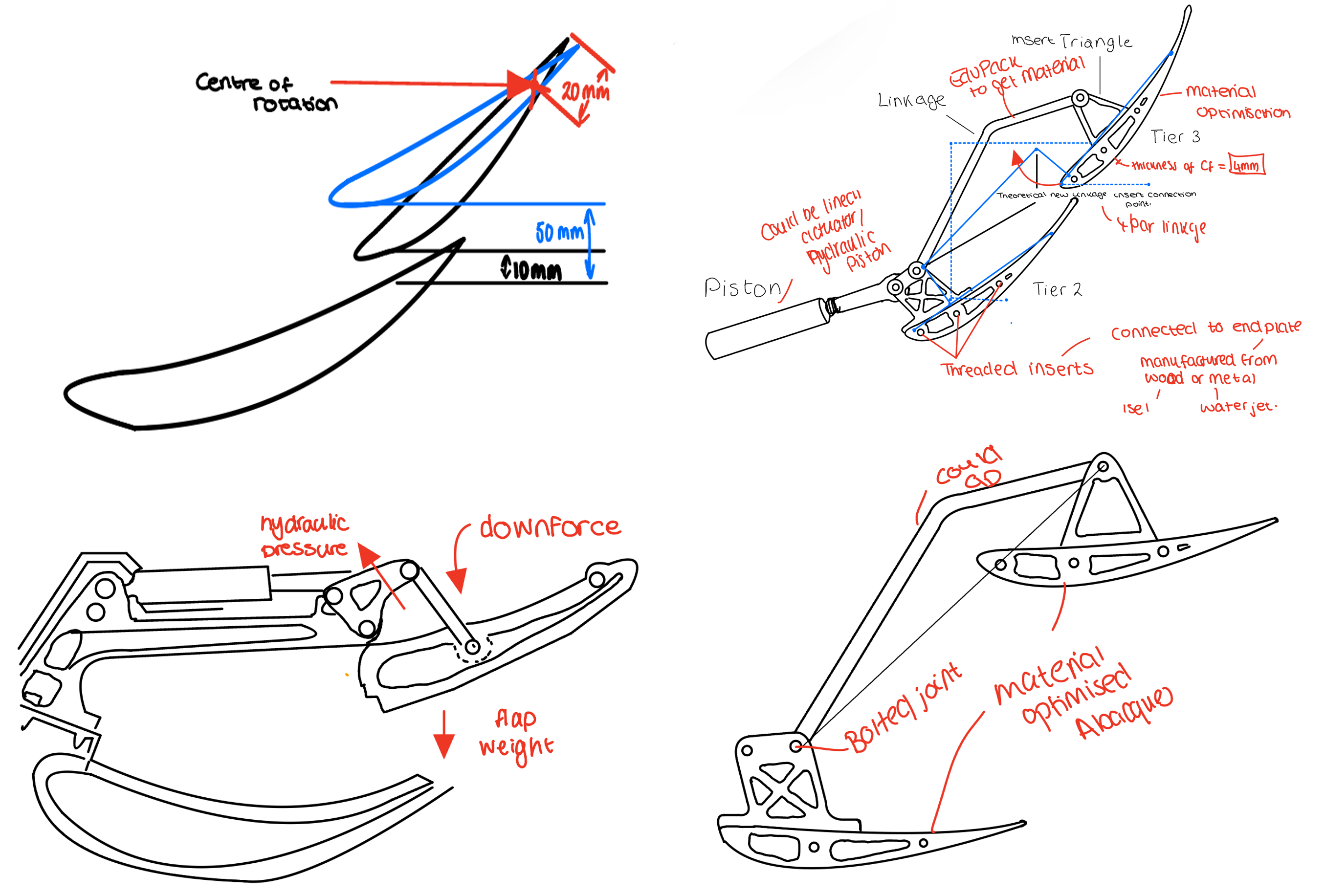 Initial DRS concept sketches