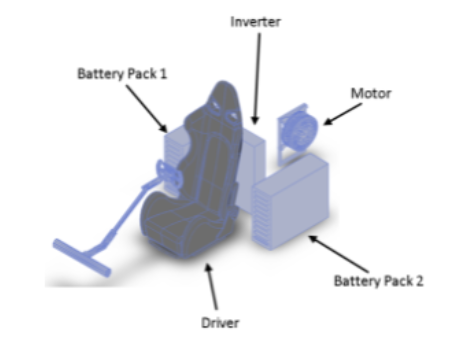 Electric motorsport vehicle wiring integration