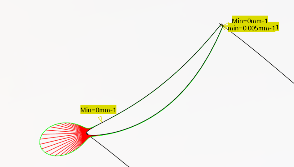 T-Wing curvature analysis