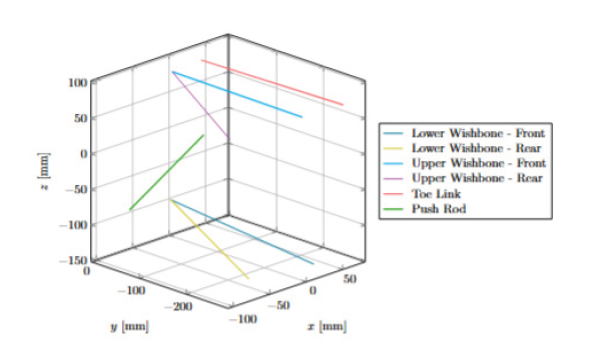 MATLAB suspension coordinate geometry