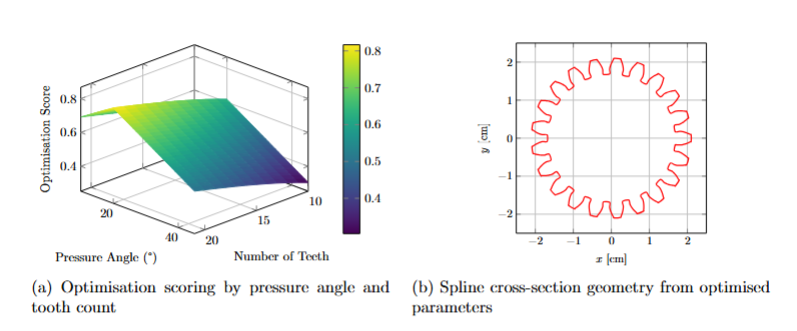 MATLAB wheel hub spline optimisation