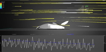 Formula One in Schools CFD analysis